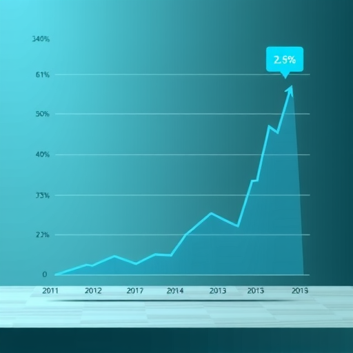 世界银行上调2026年全球经济增长预期至2.6%(图1)