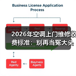 2026年空调上门维修收费标准：别再当冤大头！这份报价单让你心里有底