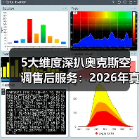 5大维度深扒奥克斯空调售后服务：2026年真实评价，看完少走3年弯路（图2）