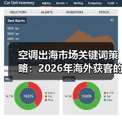 空调出海市场关键词策略：2026年海外获客的5个秘密武器（图3）