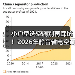 小户型选空调别再踩坑!2026年静音省电空调推荐指南 小户型选空调别再踩坑!2026年静音省电空调推荐指南