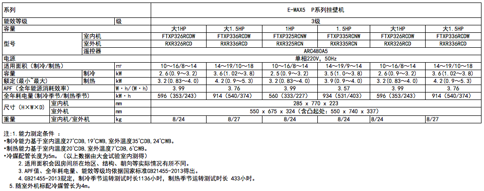P系列（三级能效）(图2)