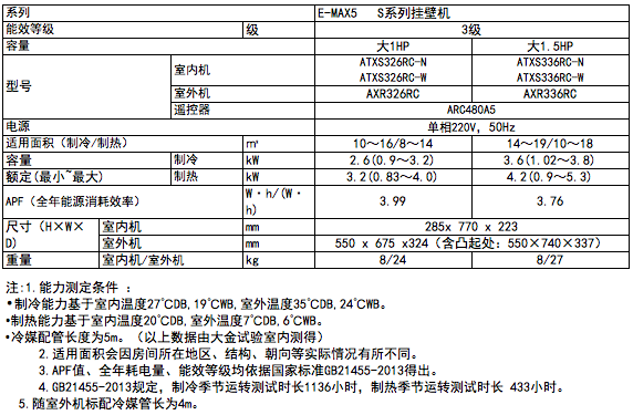 S系列（三级能效）(图2)