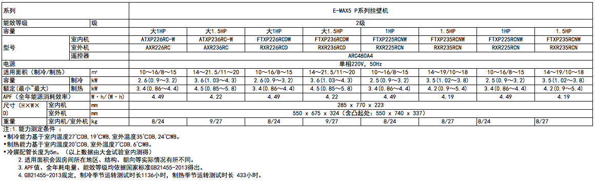 P系列（二级能效）(图2)