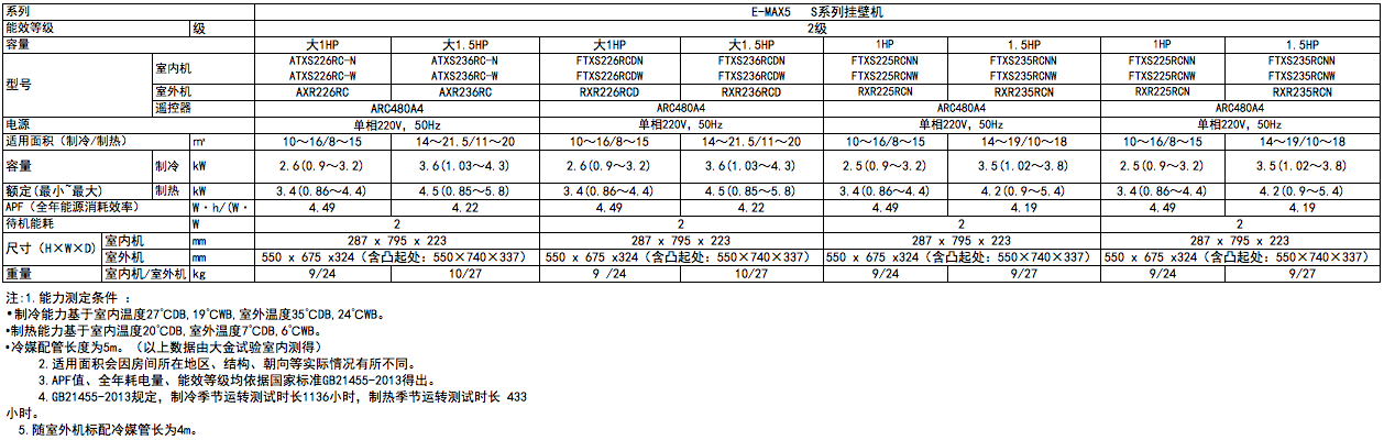 S系列（二级能效）(图2)